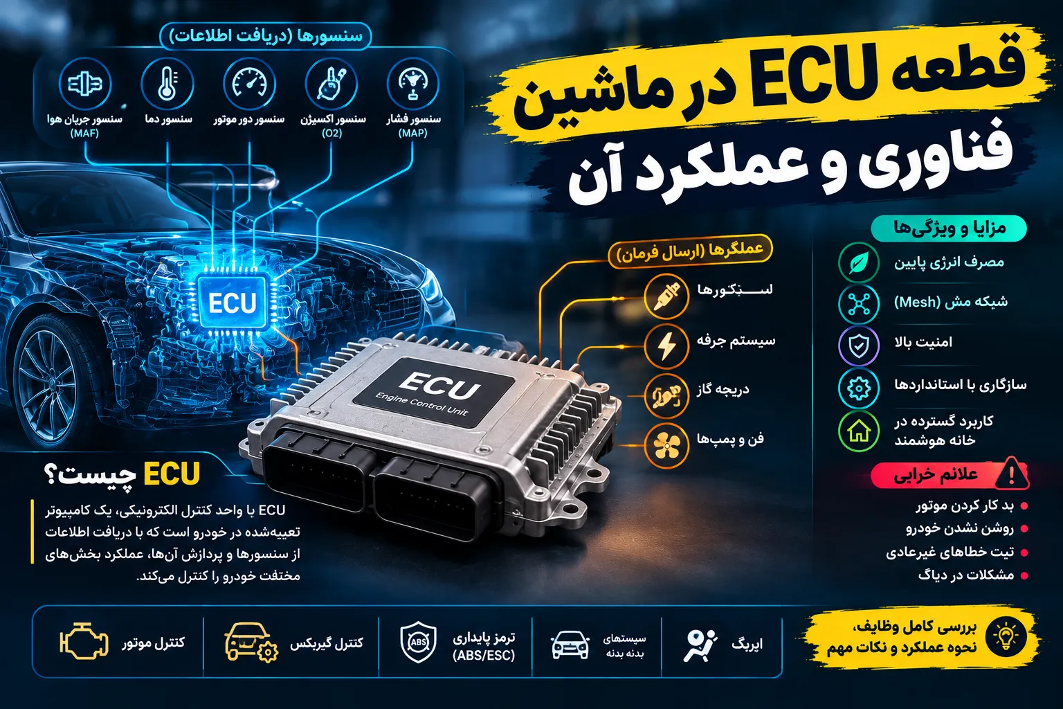 قطعه ECU در ماشین: فناوری و عملکرد آن