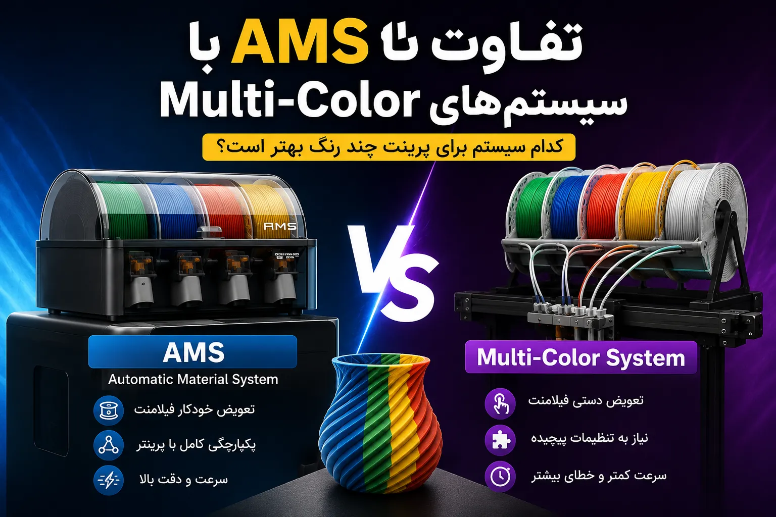 تفاوت سیستم‌های AMS با Multi-Color در صنعت چاپ